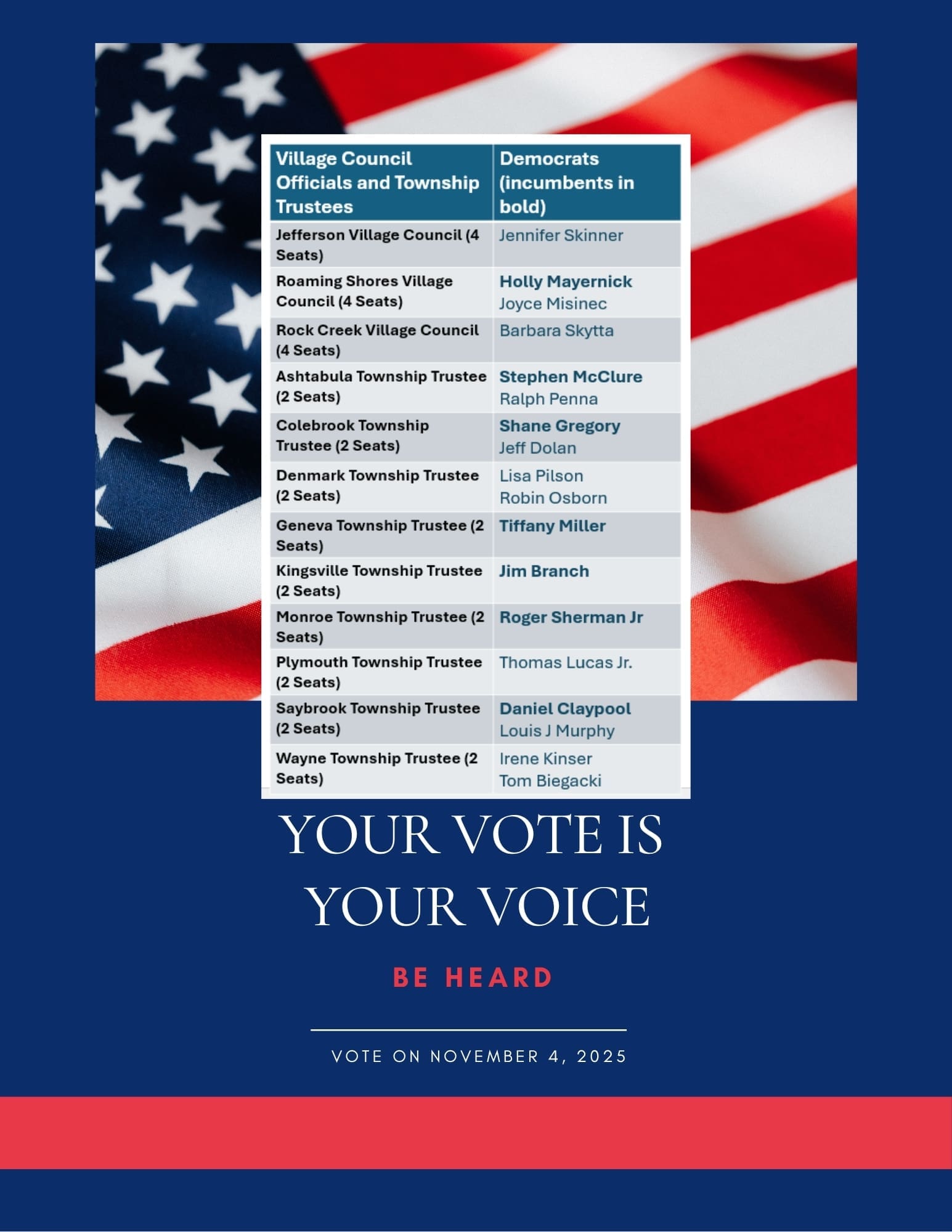 Village council and township candidate list for November 2025 Ashtabula County Dems