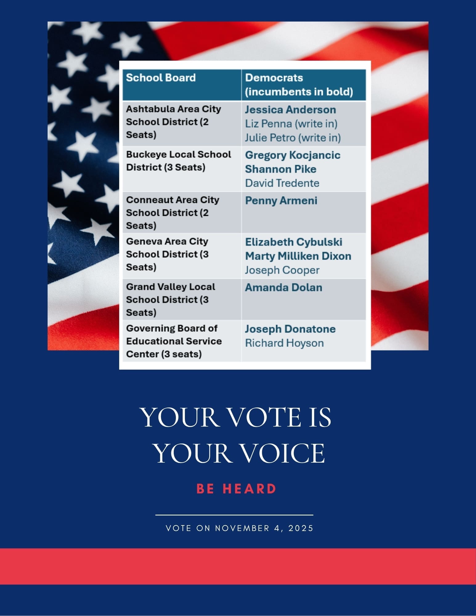 School board candidate list for November 2025